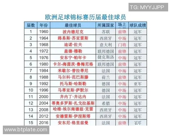 足球84号传奇球星的辉煌历程与赛场表现分析