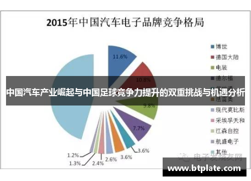 中国汽车产业崛起与中国足球竞争力提升的双重挑战与机遇分析