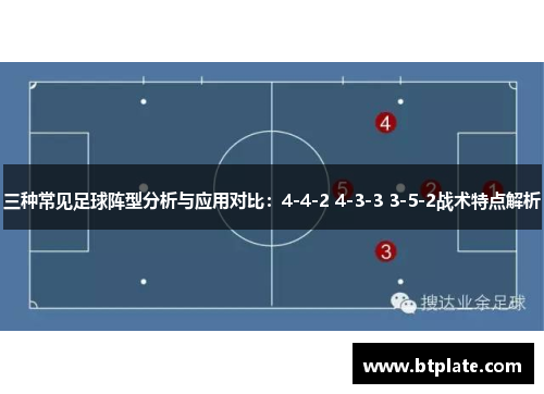 三种常见足球阵型分析与应用对比：4-4-2 4-3-3 3-5-2战术特点解析
